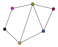 Gráfica seis coloreada, un color por cada vértice