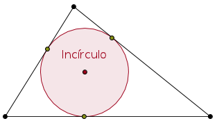 Incírculo de un triángulo