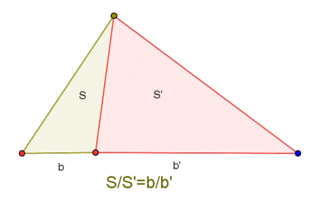 Triángulos con misma altura y distintas bases